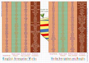 Inglés Del Verbos Aprender Irregulares Los CodxrWBe